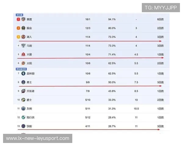 季后赛最新排名公布，紧张激烈！，季后赛得分榜最新排名