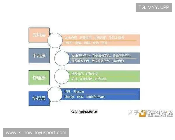付费模式：会员制与道具经济对平台收入结构的影响，付费会员制电商平台有哪些